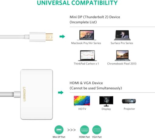 Bộ chuyển mini DP sang HDMI và VGA UGREEN MD108 10439 Màu Đen