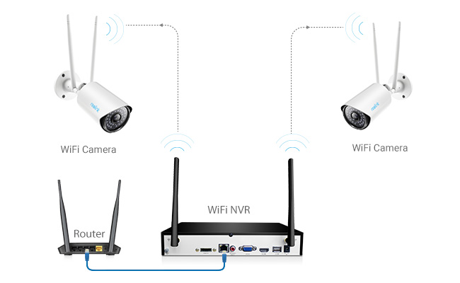 Sơ đồ hệ thống kết nối camera an ninh gia đình không dây