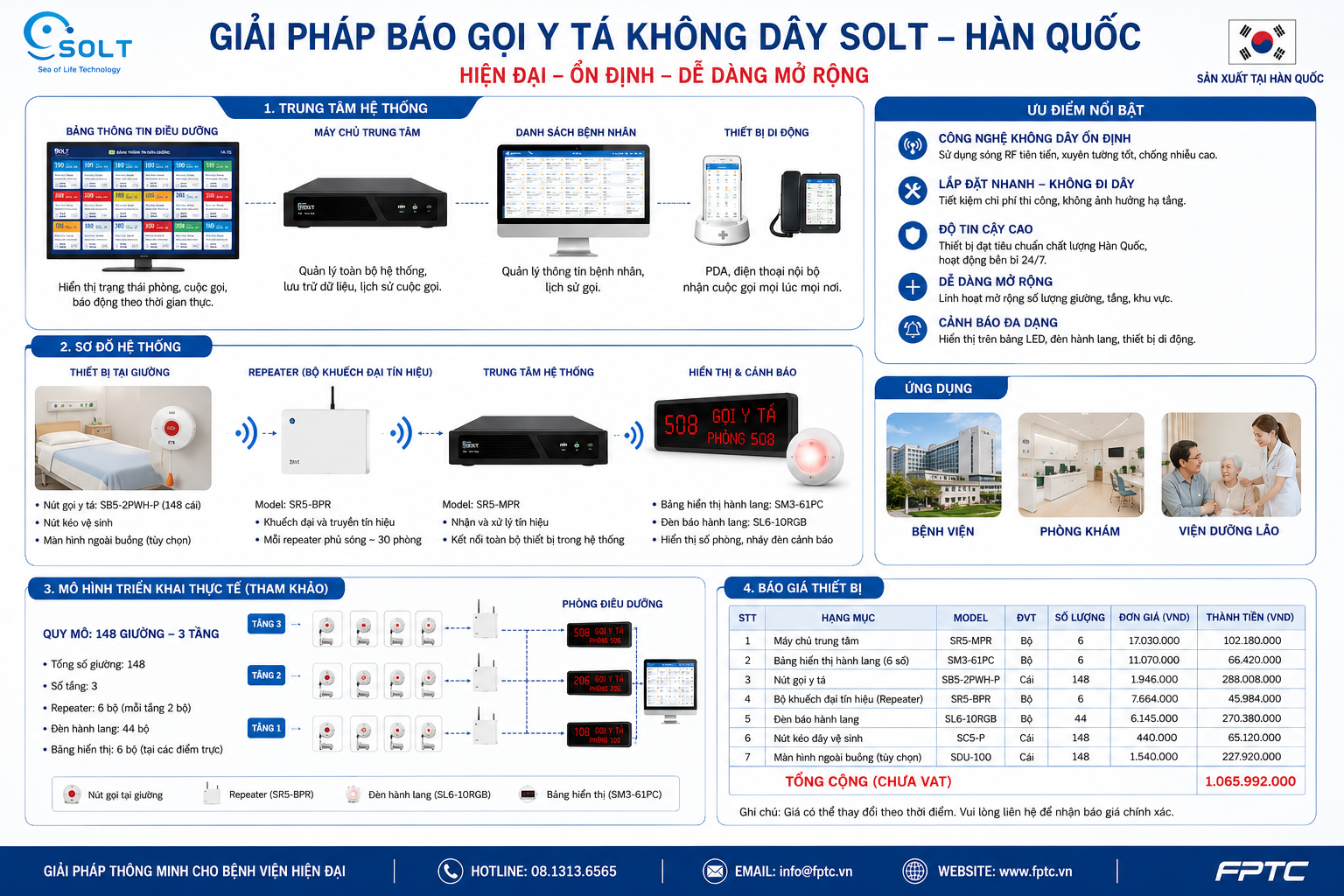 Báo Gọi Y Tá Không Dây – Giải Pháp Hiện Đại Cho Bệnh Viện, Phòng Khám