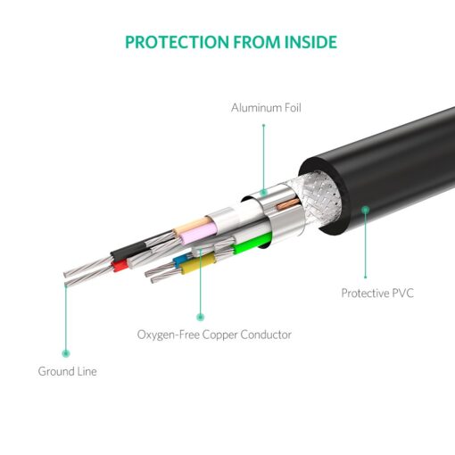 Dây USB 2.0 nối dài Active UGREEN US121 10319 có CHIP dài 5m