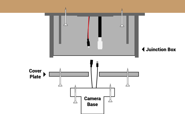 lắp đặt camera an ninh trên trần cao