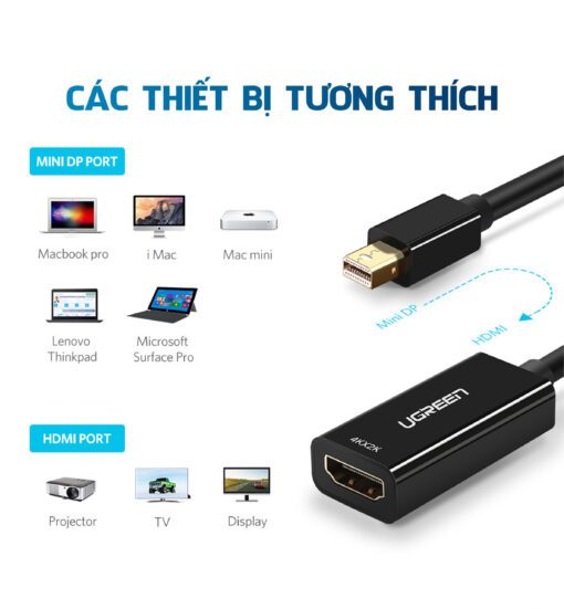 Cáp chuyển đổi Mini DisplayPort đực sang HDMI cái hỗ trợ 1080P dài 18cm UGREEN MD112 10460 Trắng