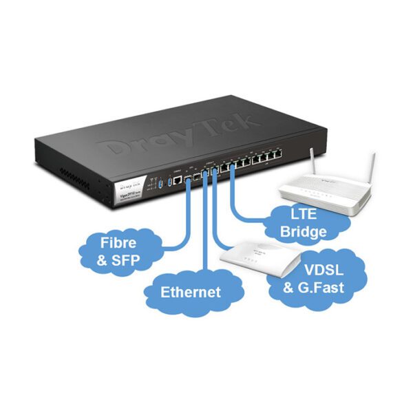 Router cân bằng tải DrayTek Vigor3910