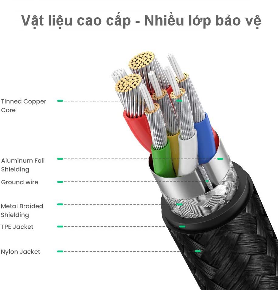 Cáp sạc nhanh 2 đầu Type C sạc nhanh PD100W UGREEN US316 70427 dài 1m