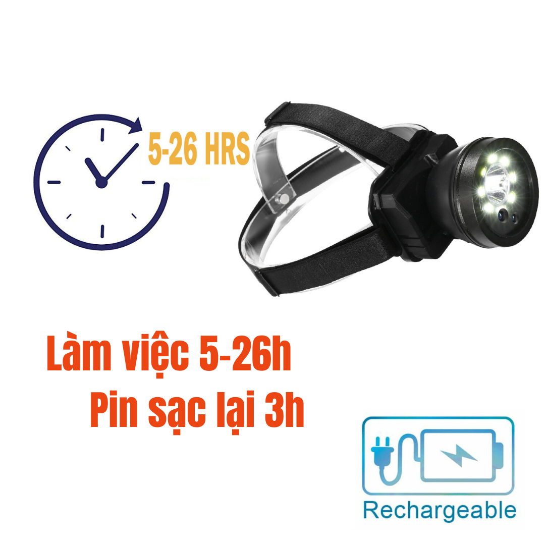 Camera kết hợp đèn Pin chiều sáng KS-901: Giải pháp an toàn cho các hoạt động ngoài trời tối
