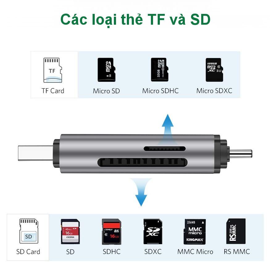 Đầu đọc thẻ Type C UGREEN Model CM185: mã 50706: Đầu đọc USB type C sang USB 3.0 hỗ trợ 2 khe cắm thẻ SD và TF