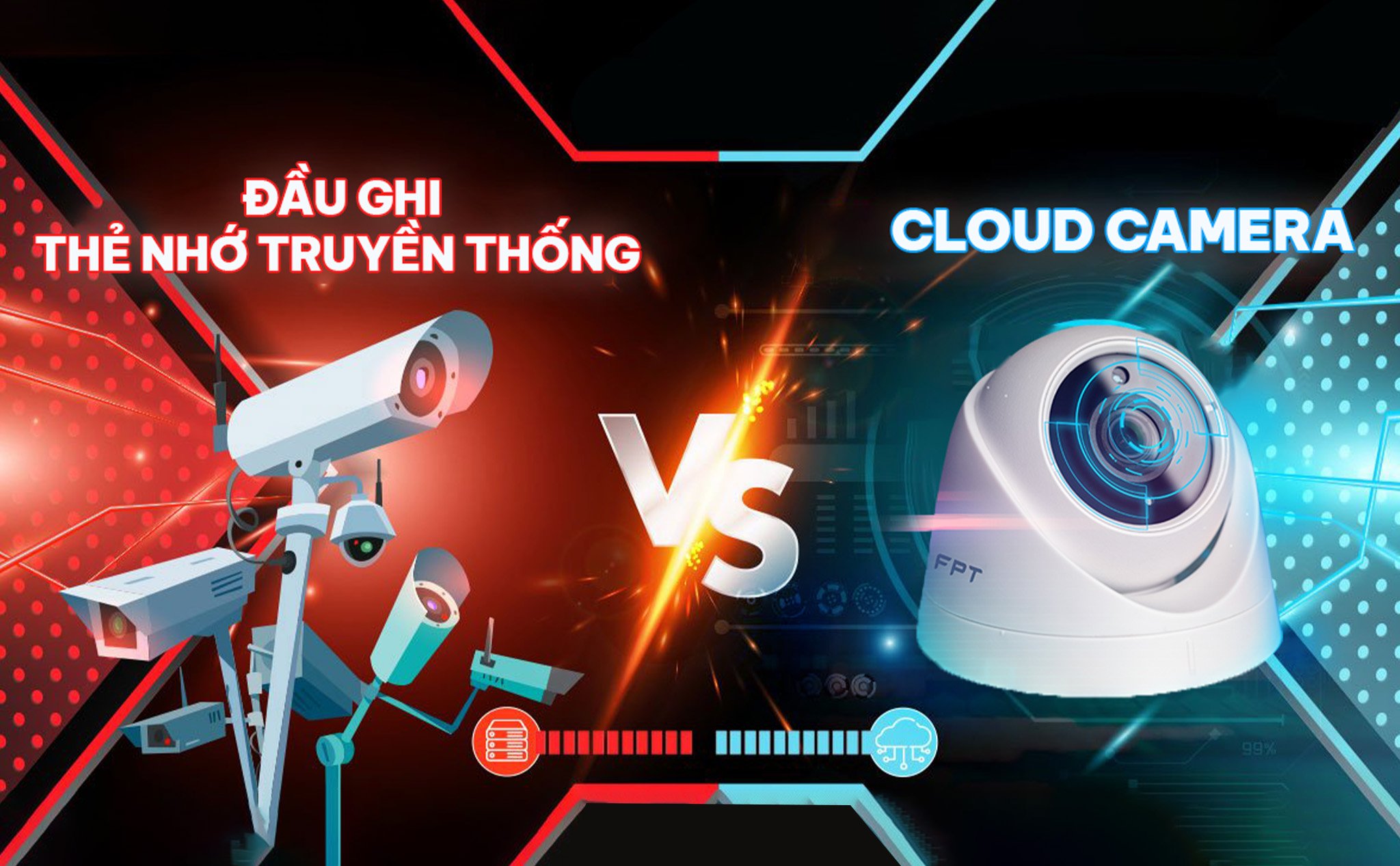 Camera có hỗ trợ thẻ nhớ hay lưu trữ đám mây không?