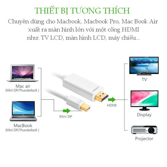 Cáp DisplayPort (Thunderbolt) sang HDMI UGREEN MD101 20849 Độ phân giải 2k*4K@