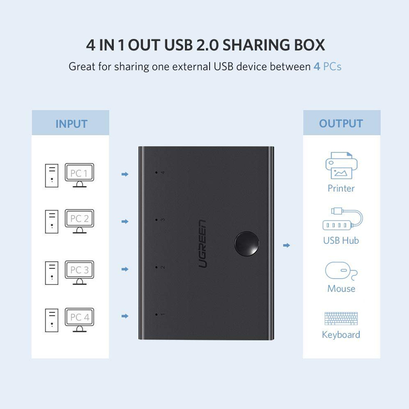 Bộ chuyển 4 máy tính dùng 1 máy in cổng USB 2.0 Ugreen 30346 cao cấp