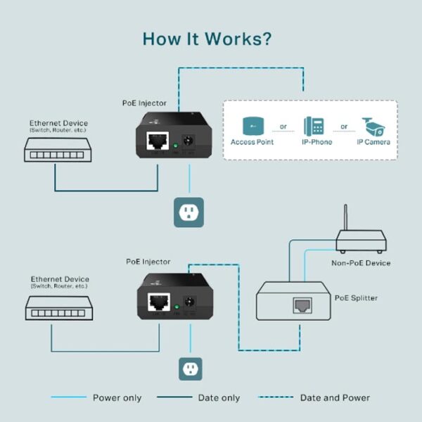 PoE+ Injector Adapter TP-LINK TL-POE150S