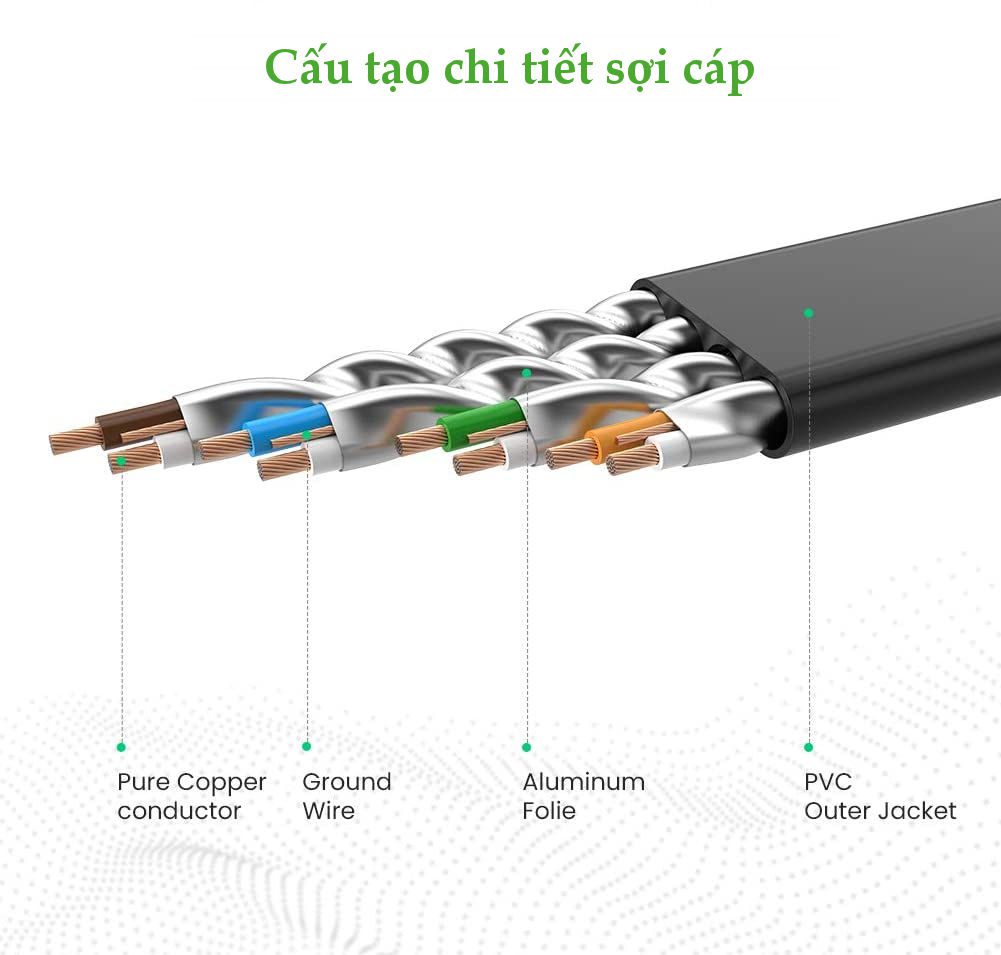 Cáp mạng 2 đầu đúc Cat7 UTP dạng dẹt UGREEN NW106 11261 Màu Đen Dài 2m