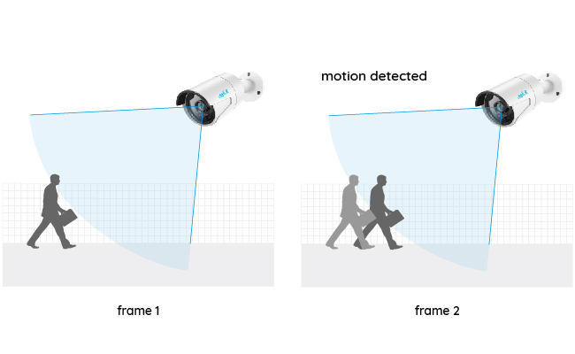 Cách thức hoạt động của Camera an ninh báo động chống trộm