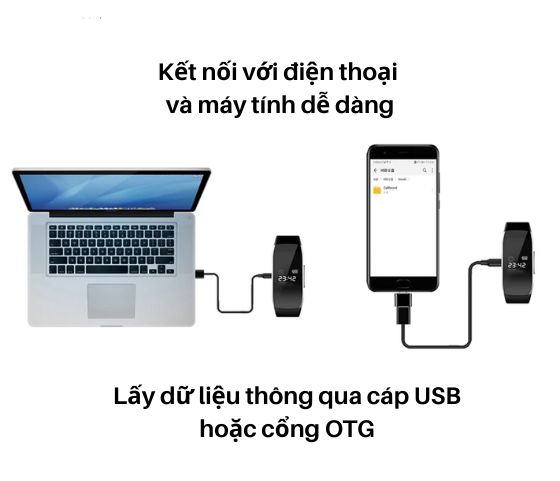 Camera Đồng Hồ Đeo Tay Thông Minh Wsmart C5 Full Hd