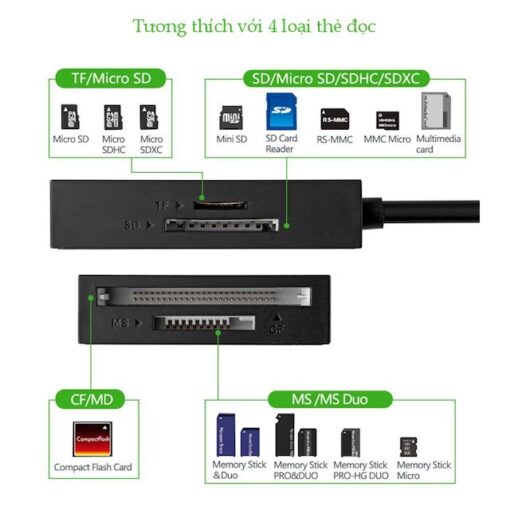 Đầu đọc thẻ Ugreen CR125 30333 đầu vào USB 3.0 siêu nhanh Dài 0.5m