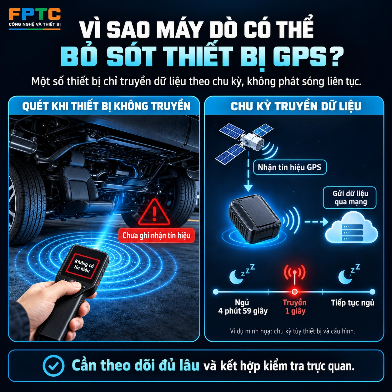 Máy dò thiết bị định vị GPS, TAG Comet KD300