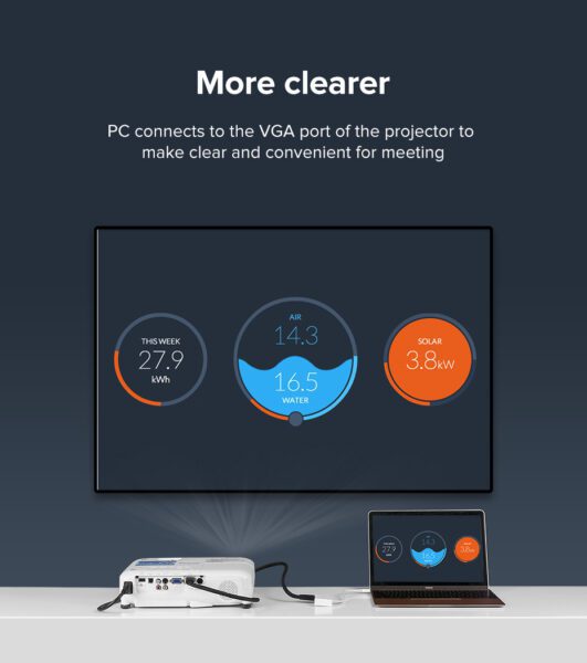 Bộ chuyển đổi Type C sang HDMI và VGA UGREEN MM123