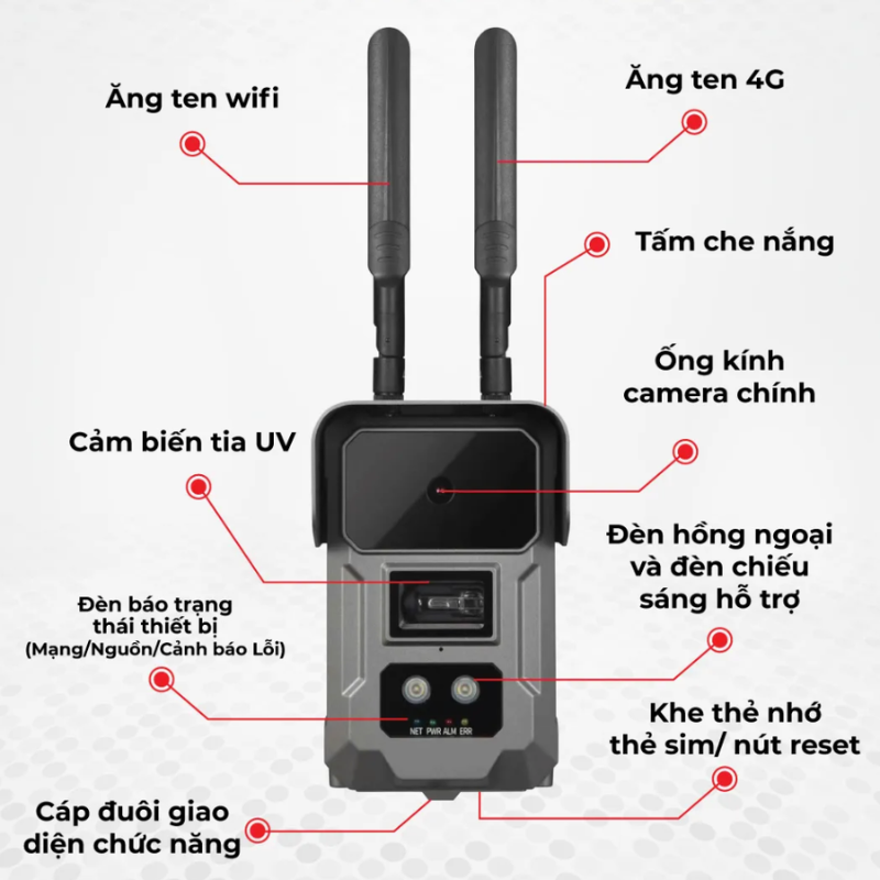 Camera cảm biến lửa UV SafeFire SF-C-HQ-6000-UI-S – Phát hiện cháy siêu sớm, chính xác