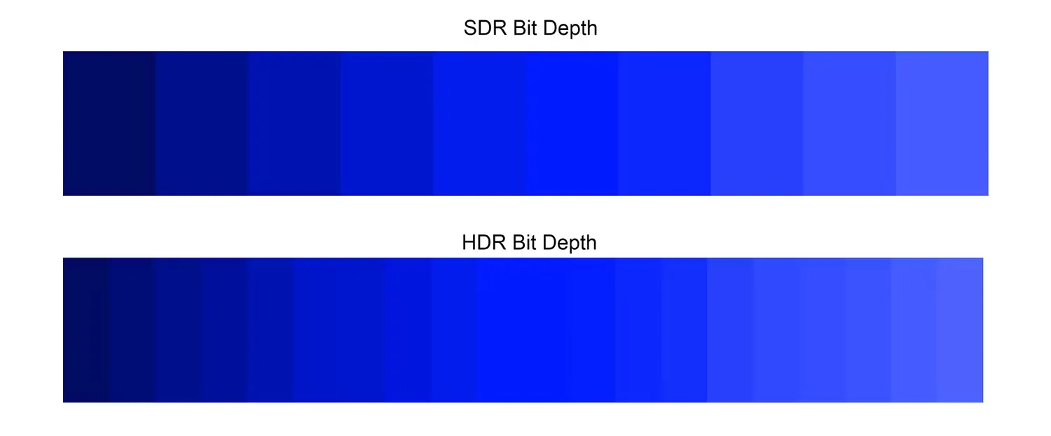 độ chính xác màu của HDR và SDR