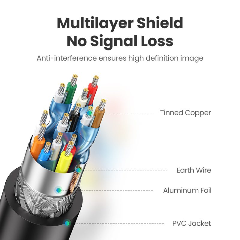 Cáp HDMI 1.4 Ugreen HD104 10112 20m thuần đồng 19+1 4K@30Hz