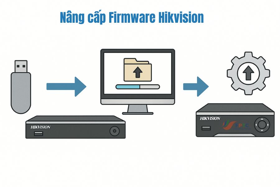 Hướng Dẫn Nâng Cấp Firmware Cho Đầu Ghi Hikvision – Cách Thực Hiện Đúng Cách 2025