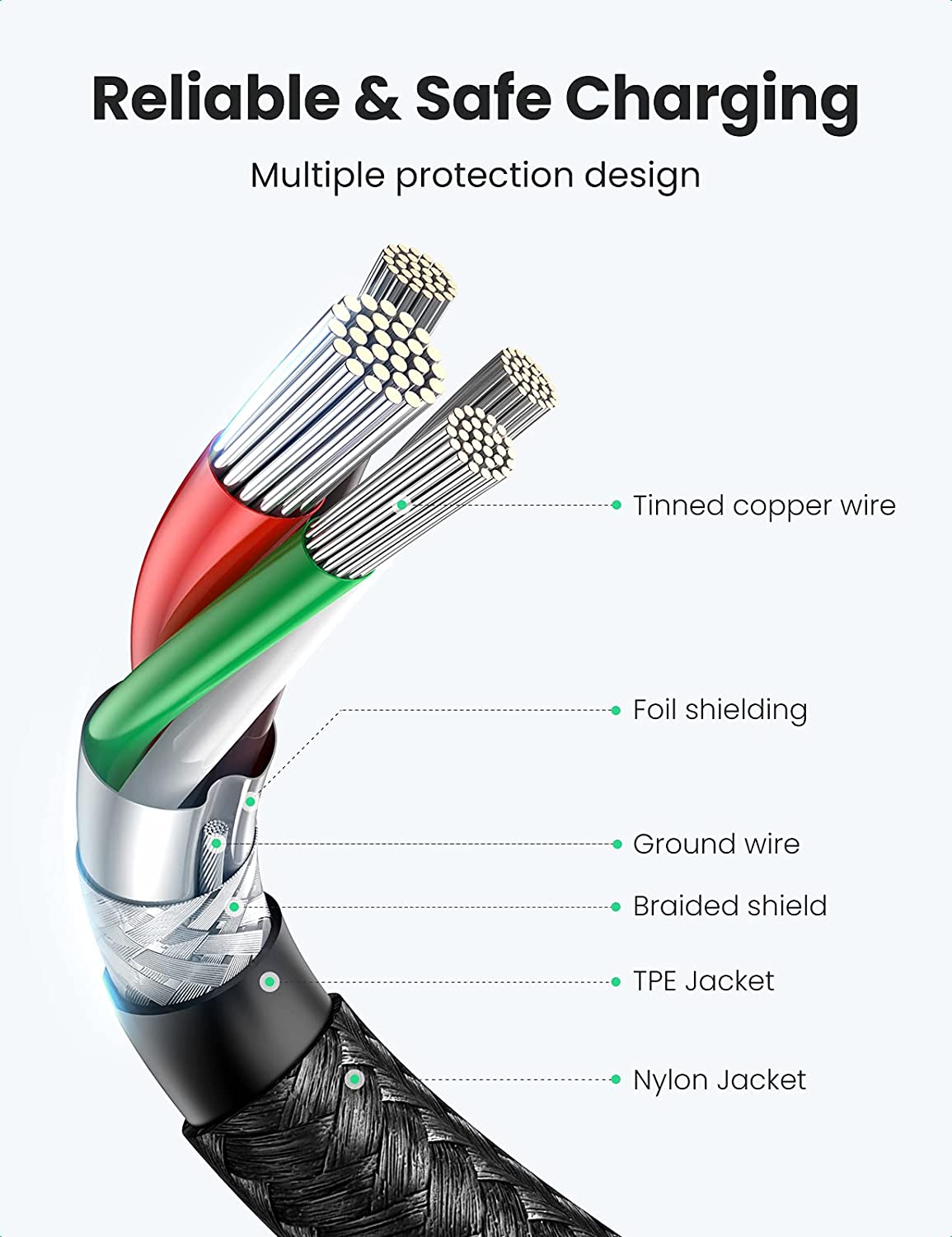 Cáp sạc nhanh Type C UGREEN US261 50149, Sạc nhanh PD 60W, Tốc độ truyền 480Mbps dài 0.5m