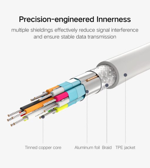 Cáp chuyển đổi Type C sang DisplayPort UGREEN 40420 Trắng– 4k 3840x2160x30Hz