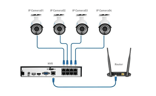 Sơ đồ kết nối hệ thống camera an ninh gia đình 4 camera poe