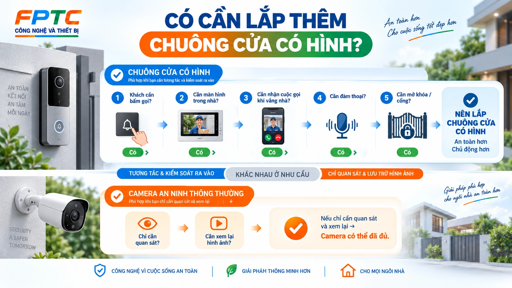 Có Camera Trước Cửa Rồi, Có Cần Lắp Thêm Chuông Cửa Có Hình Không?