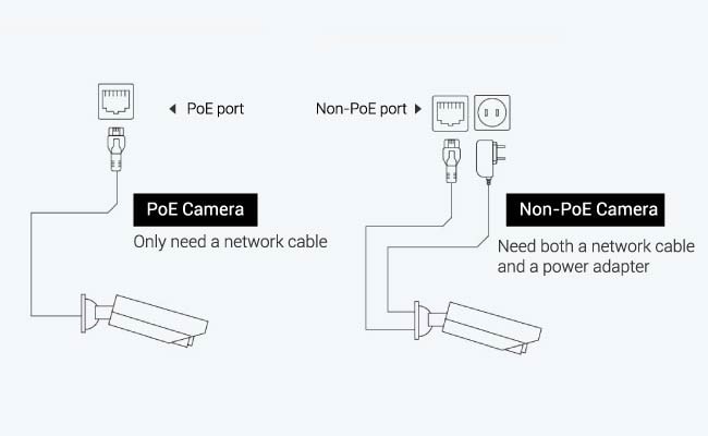 camera an ninh cửa trước DIY