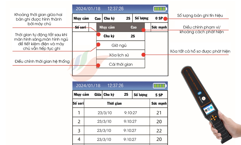 RF818: Máy dò thiết bị định vị TAG / GPS / Bluetooth, Chống giám sát/ Nghe lén quét và tìm kiếm
