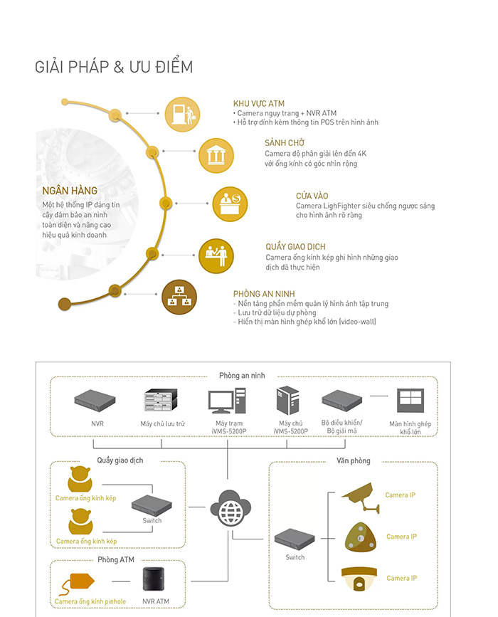 Tầm quan trọng của camera an ninh ngân hàng