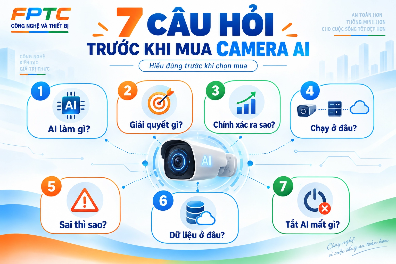 Camera Nào Cũng Quảng Cáo AI: 7 Câu Hỏi Để Biết AI Thật Sự Hữu Ích Hay Chỉ Là Marketing