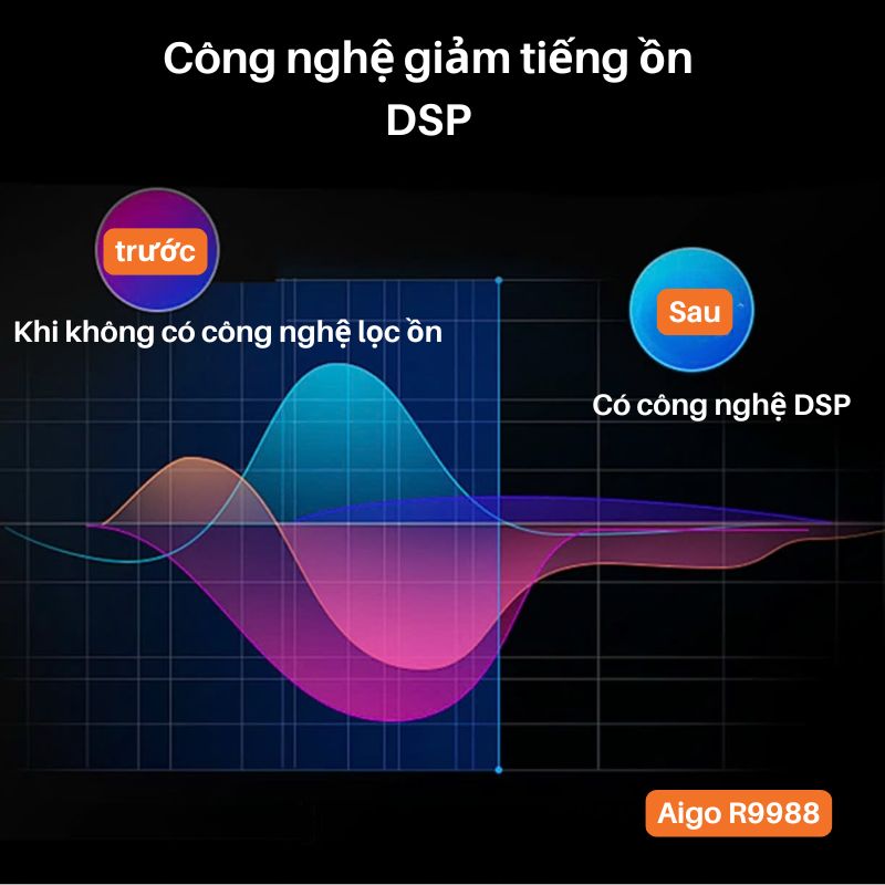 Máy ghi âm Aigo R9988  ghi âm 30 ngày - Lọc âm siêu tốt - Bảo mật File an toàn