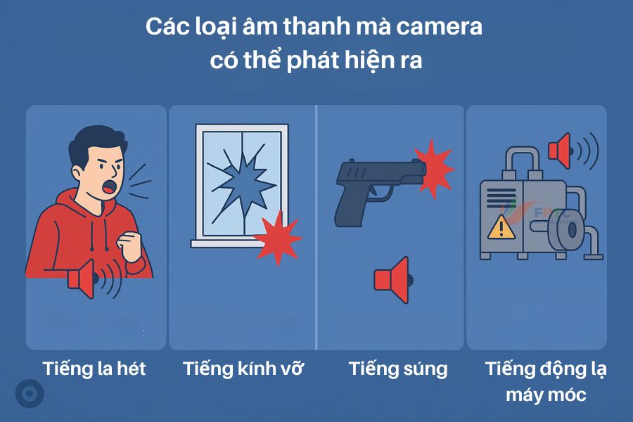 Camera phát hiện âm thanh lạ: Đã đến thời “nghe được nguy hiểm”