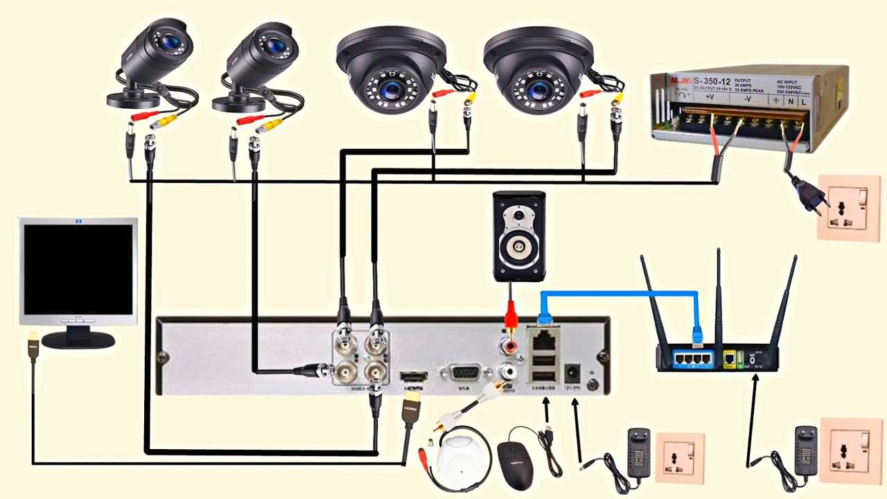 Camera analog