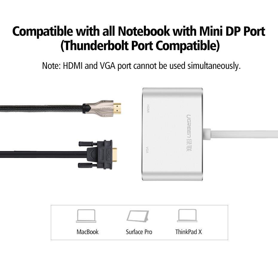 Cáp chuyển Mini DisplayPort sang HDMI và VGA UGREEN MD115 20422 Đen