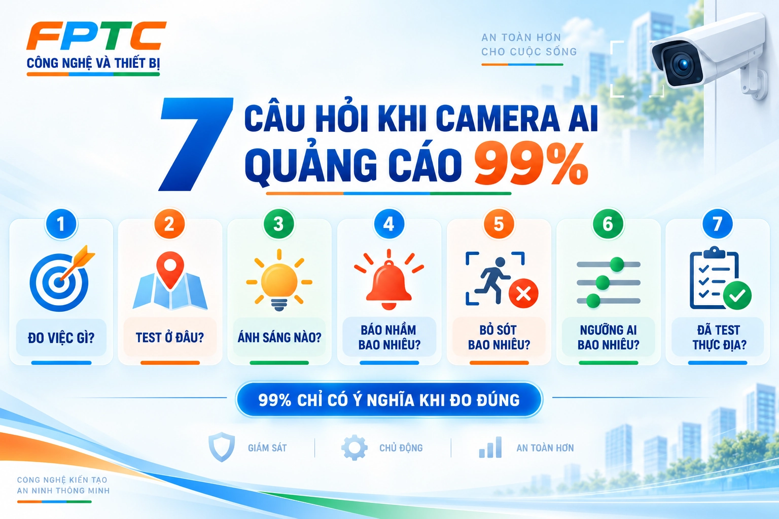 Camera AI quảng cáo chính xác 99%: Con số đó có ý nghĩa gì khi lắp ngoài thực tế?