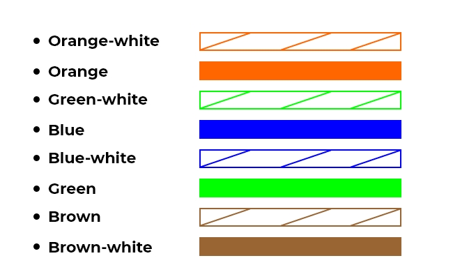 Sơ đồ nối dây thẳng Cat5