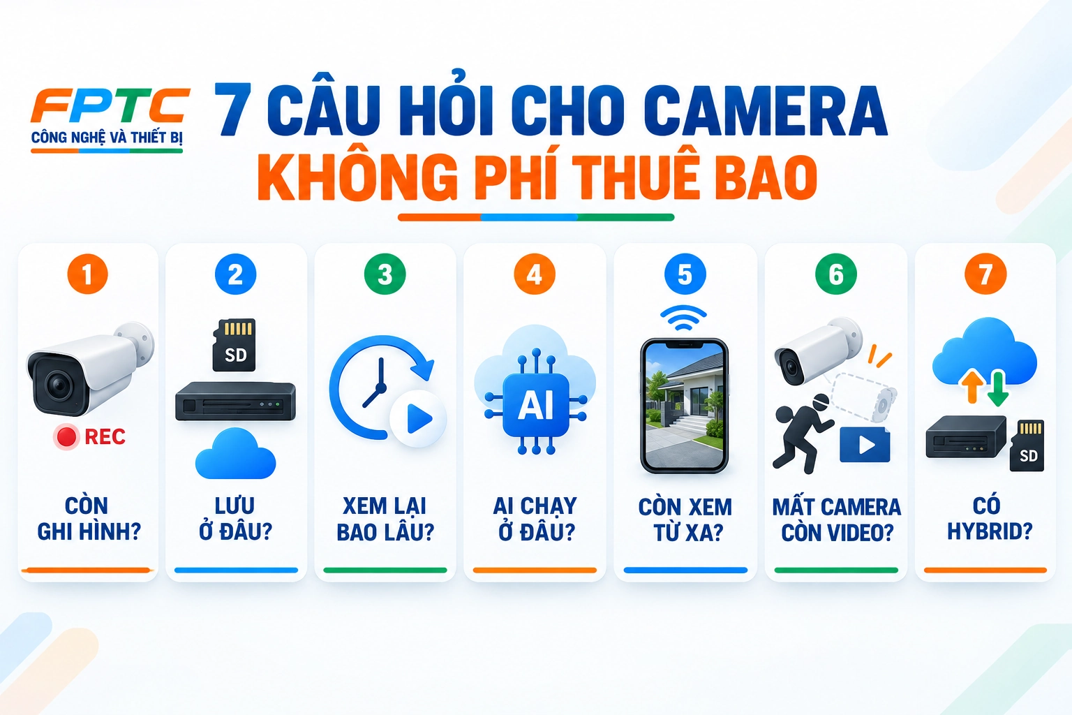 Camera Không Cần Cloud Có Hoạt Động Được Không? Không Phí Thuê Bao Có Mất Tính Năng?
