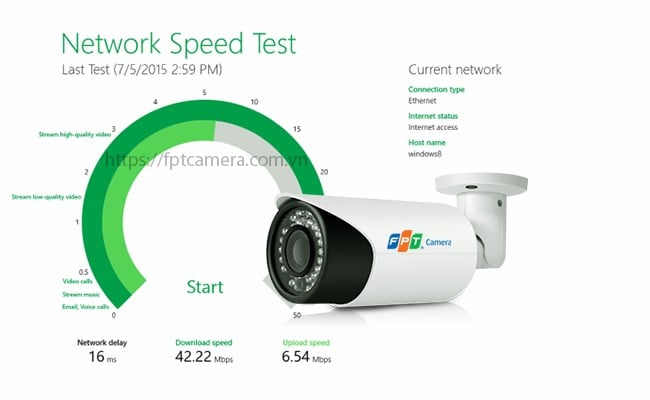 Camera IP có làm chậm mạng internet của bạn không?