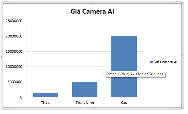 Giá Camera An Ninh AI