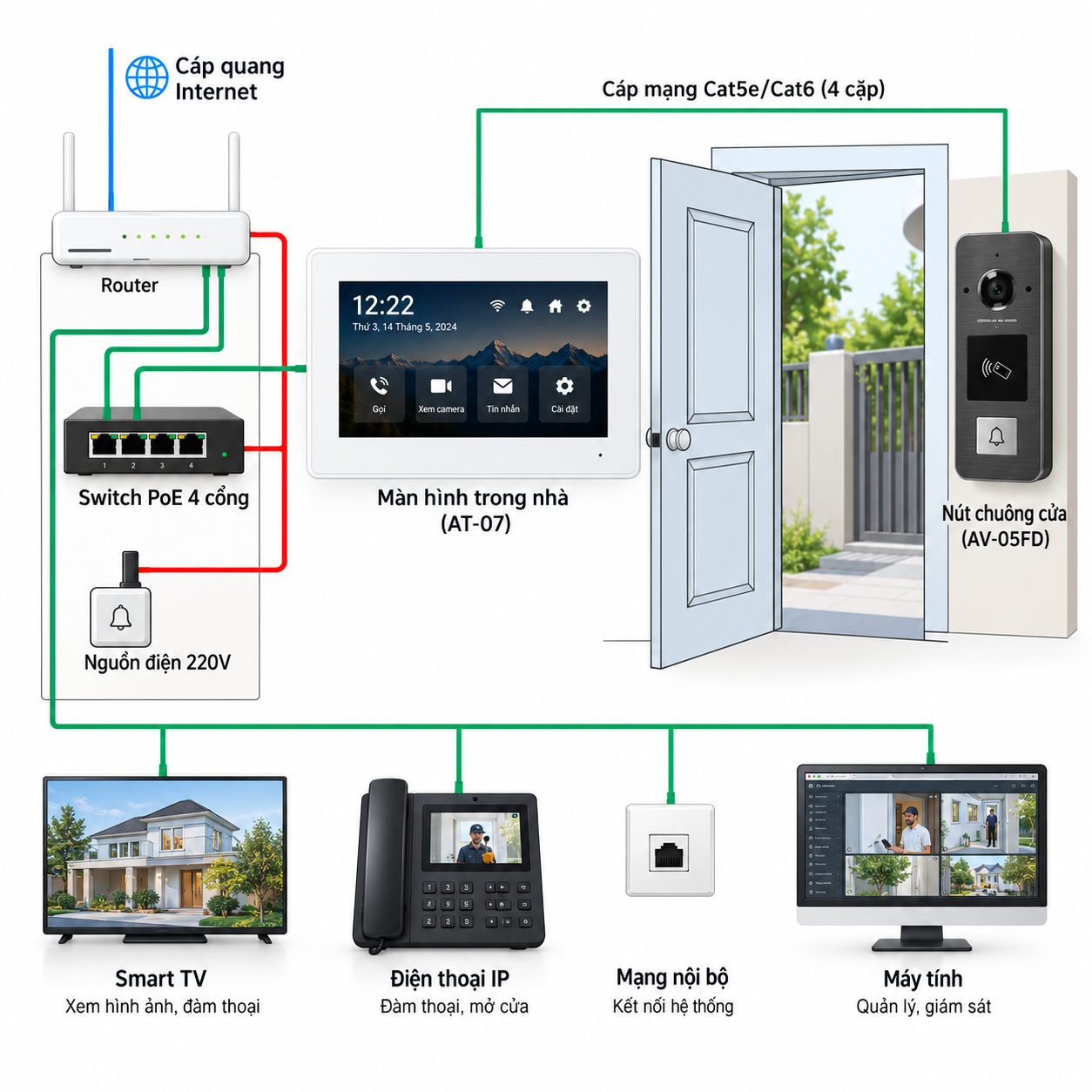 Trọn bộ chuông cửa có hình Bas-IP AV-05FD-AT-07