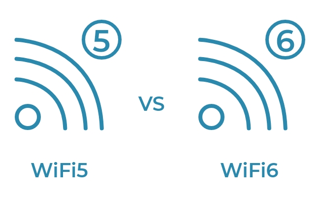 WiFi 5 so với WiFi 6: Bạn có nên nâng cấp?
