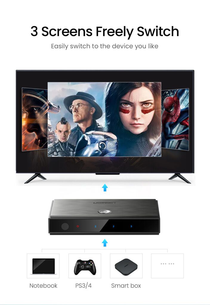 Bộ gộp HDMI 3 vào 1 ra HDMI 2.0 hỗ trợ 4Kx2K/60Hz chính hãng Ugreen 50709