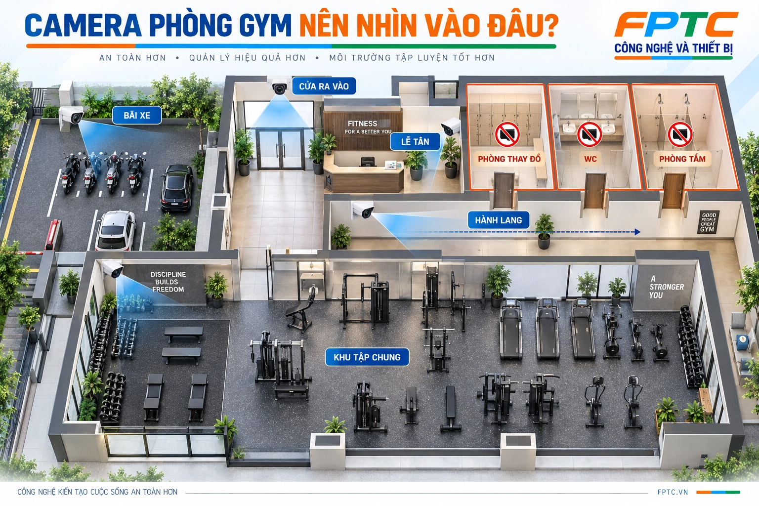 Camera Tại Phòng Gym: Những Khu Vực Nào Không Nên Đặt?