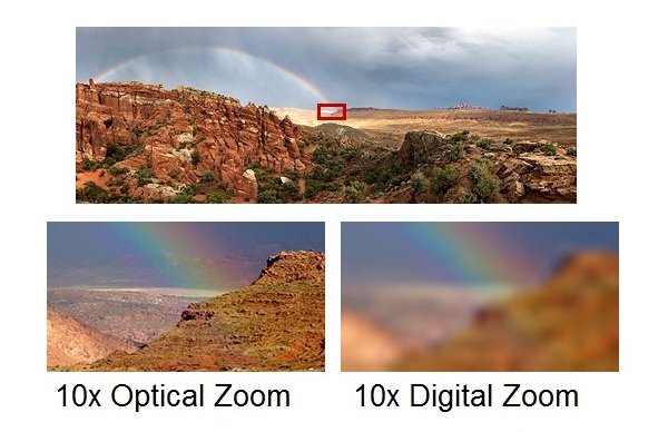 Zoom quang học và zoom kỹ thuật số: Sử dụng cái nào tốt hơn?