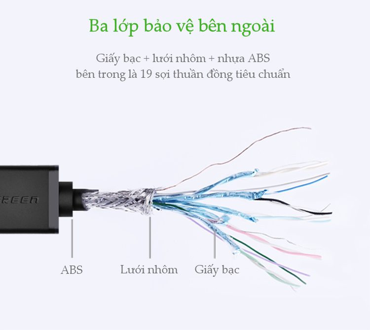 Dây cáp HDMI mini sang HDMI 1.4 thuần đồng 19+1 dài 3m HD108 10118