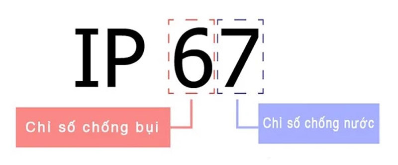 xếp hạng ip là gì?