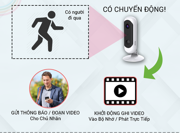 Lợi ích của camera phát hiện chuyển động
