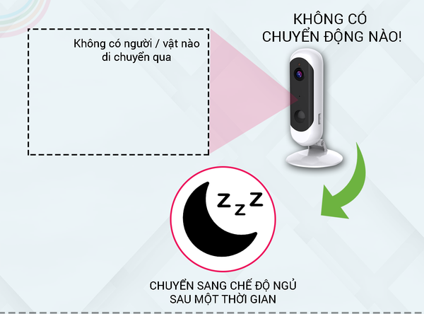 Các yếu tố cần xem xét khi mua camera phát hiện chuyển động